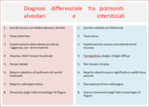 Diagnosi differenziale fra polmoniti alveolari e interstiziali